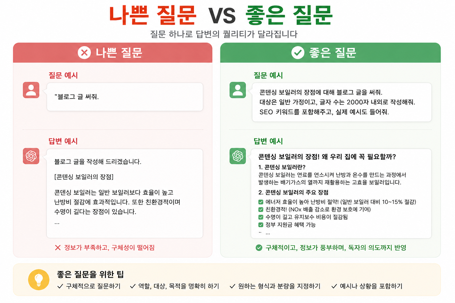 프롬프트 좋은질문과 나쁜질문 비교