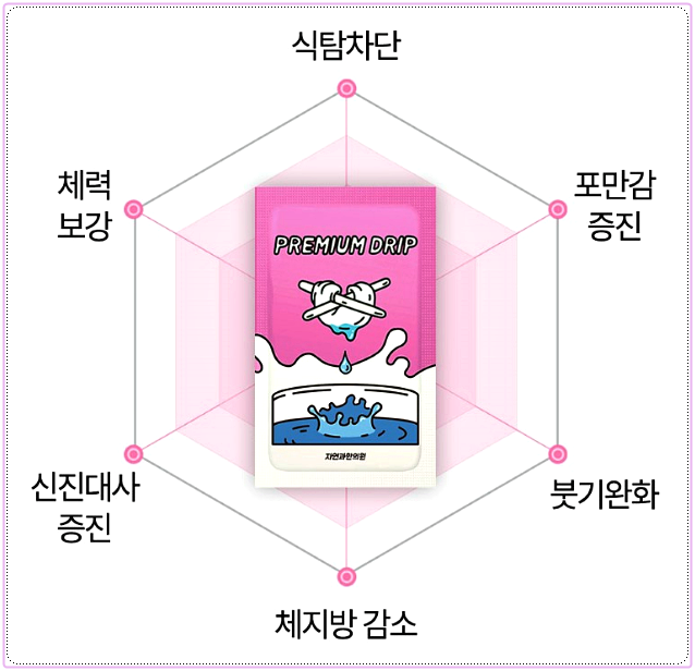 다이어트한의원