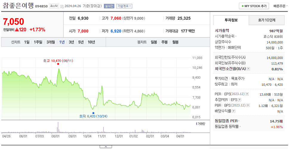참좋은여행_주가