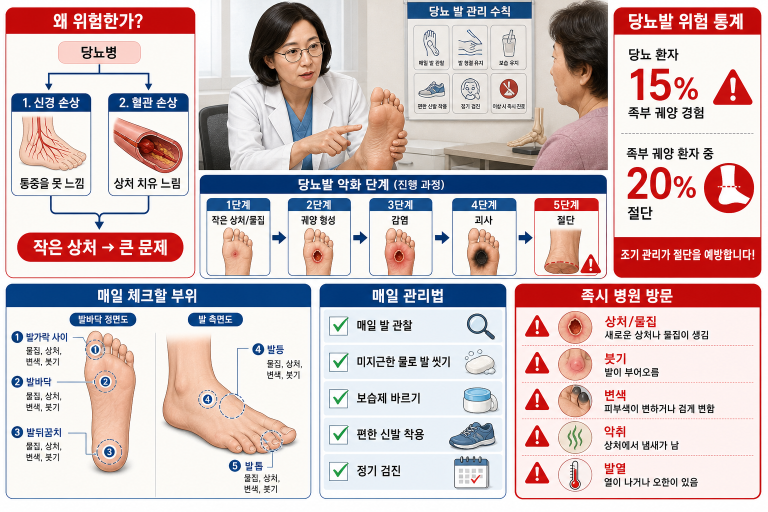 당뇨 발 관리