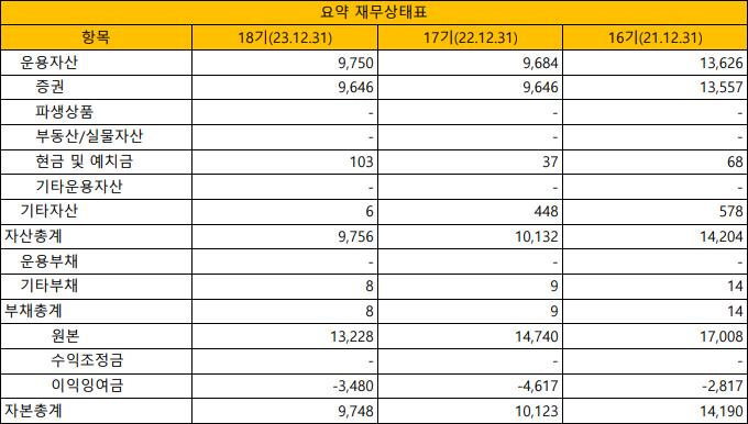 타이거 은행 ETF 재무정보