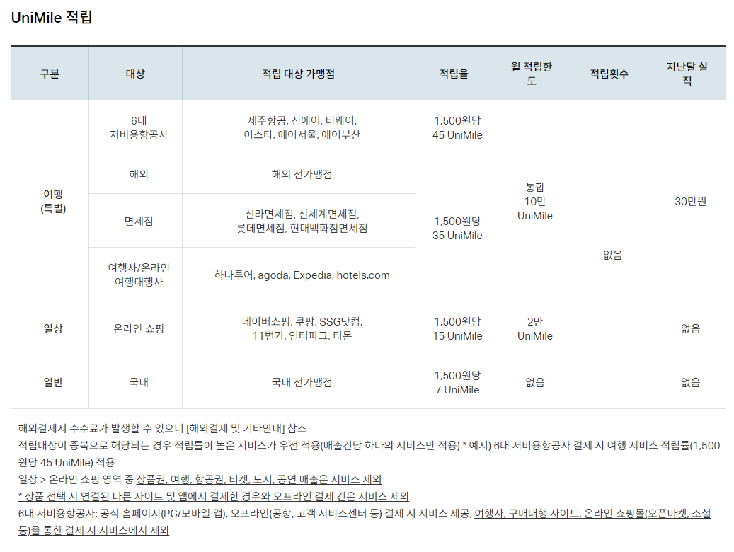 Mile1 하나카드 UniMile 적립