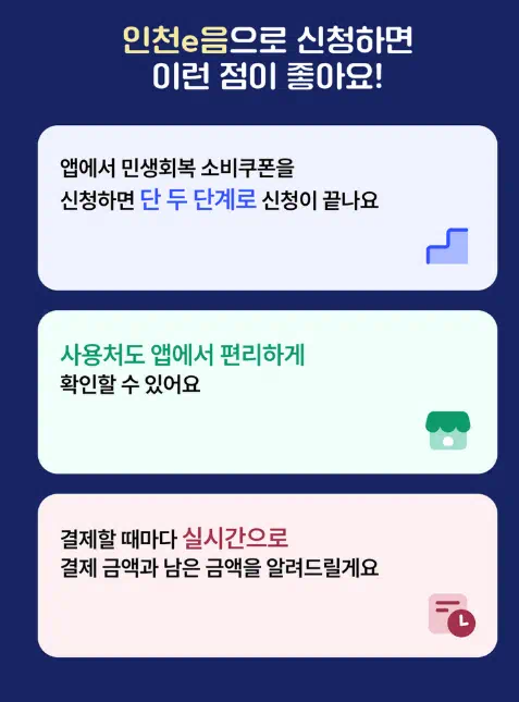 민생회복 지원금 인천 사용처 확인