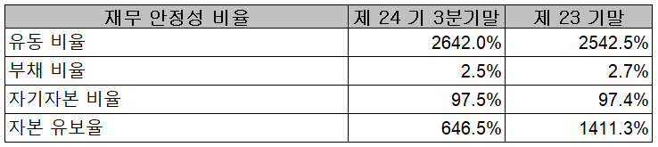 에이에프더블류 - 재무 안정성 비율