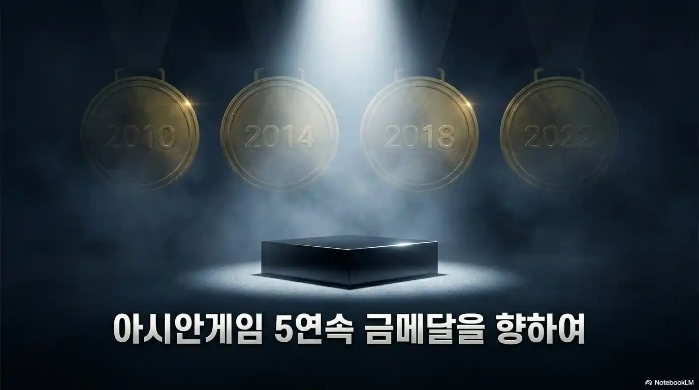 한국 야구 아시안게임 5연속 금메달 도전 2010 2014 2018 2022 역대 금메달 역사