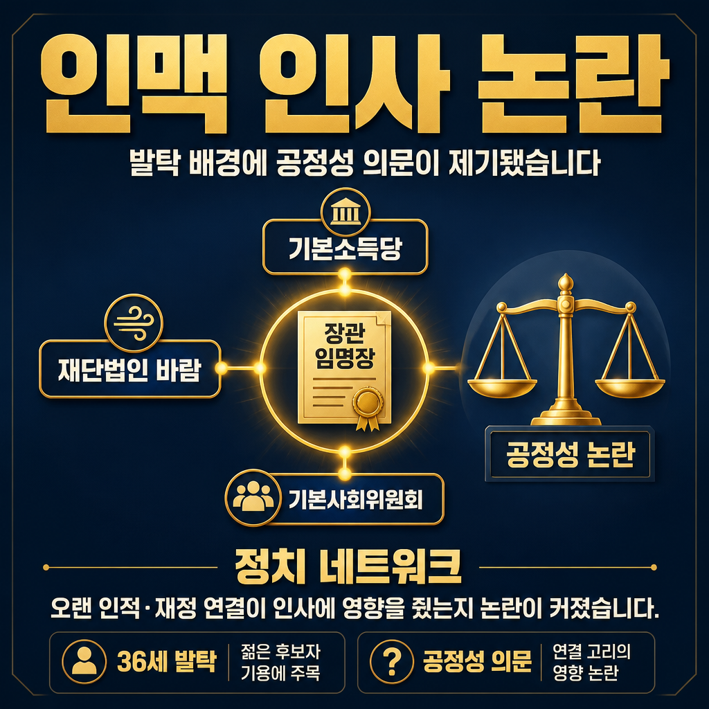 인맥 인사 논란