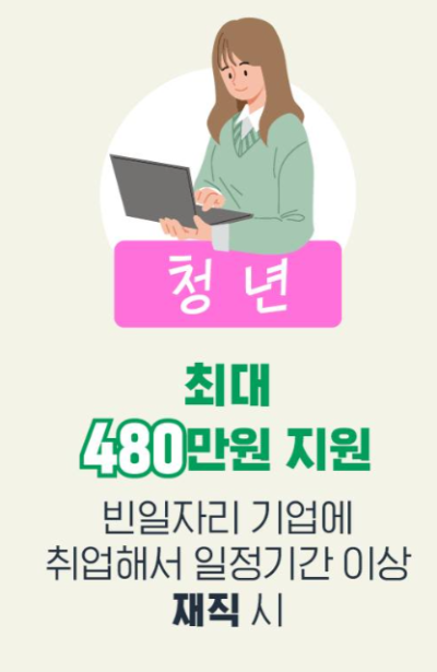 청년일자리 도약장려금 신청