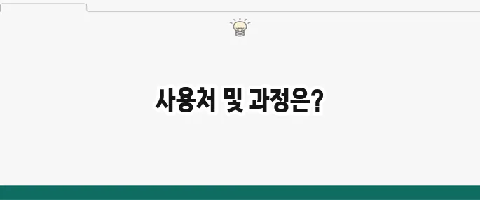 국민내일배움카드 사용처: 학원, 훈련 과정 확인 방법