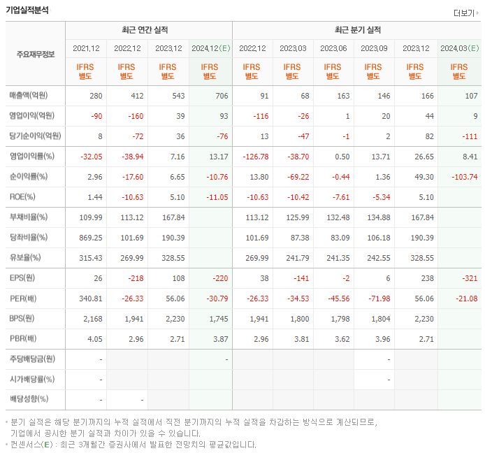 이수앱지스_실적