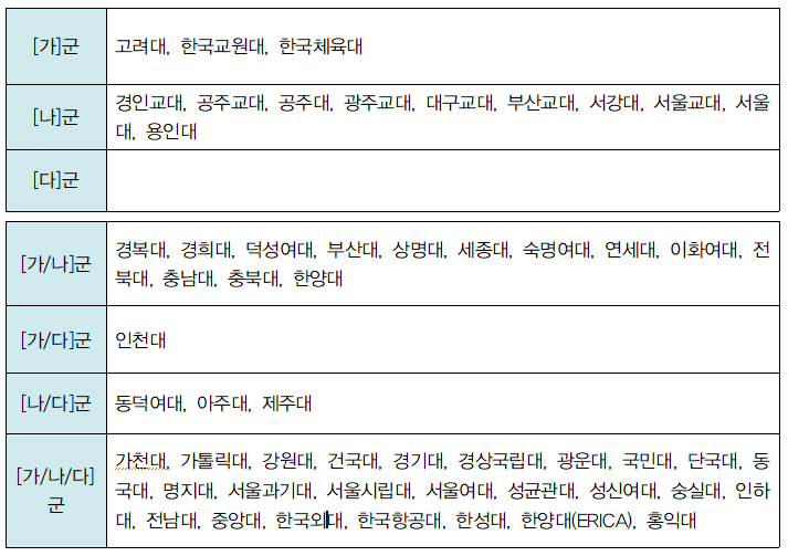 2025학년도 대학 수시와 정시 일정