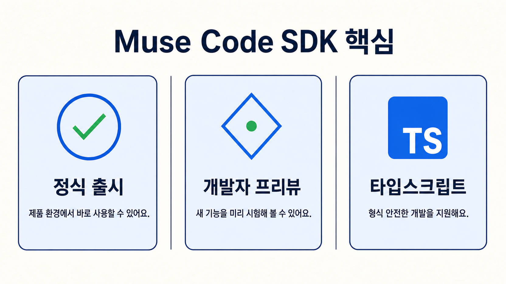 정식 출시, 개발자 프리뷰, 타입스크립트로 구분한 Muse Code SDK 핵심