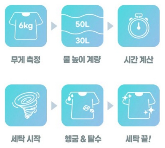 미디어 전기 세탁기 스마트워시