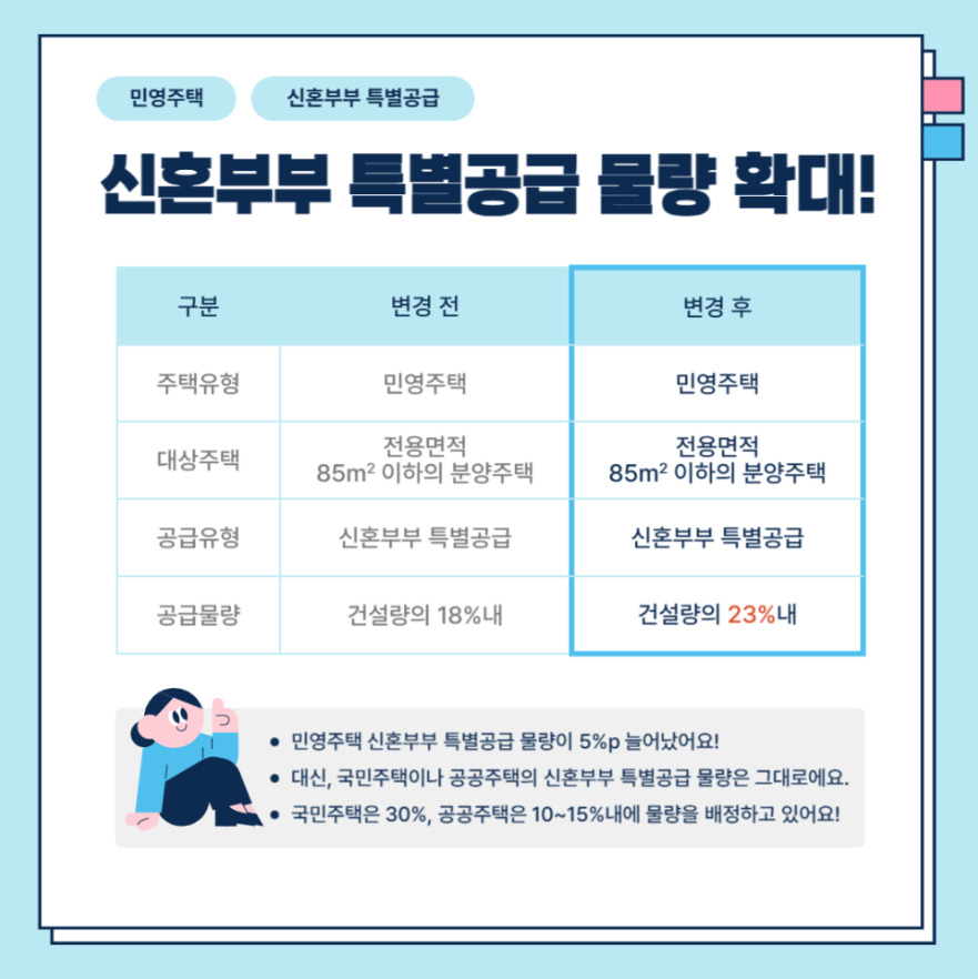 신혼부부