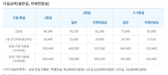 서울 요양원 추천 서울 근교 요양원 포함 BEST 10 (A등급 이상)