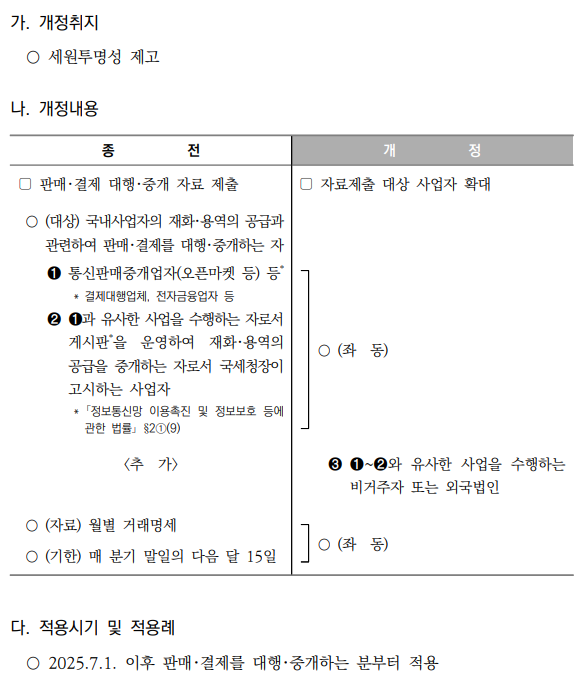 판매･결제 대행･중개 자료 제출 대상 확대