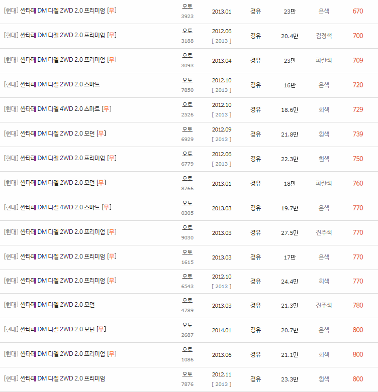 2012~2015년식 싼타페DM 중고차 시세