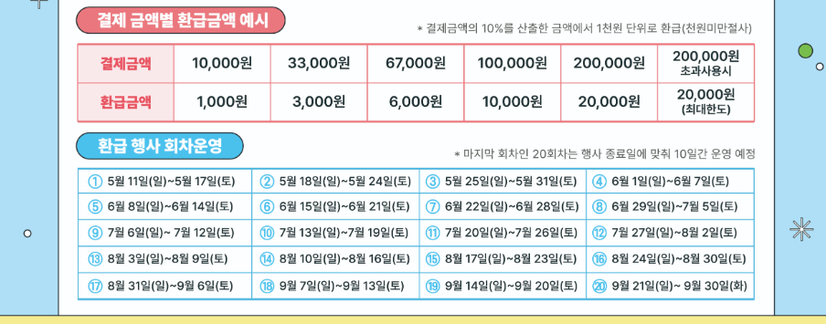 디지털 온누리상품권 10% 환급 최대 많이 받는법