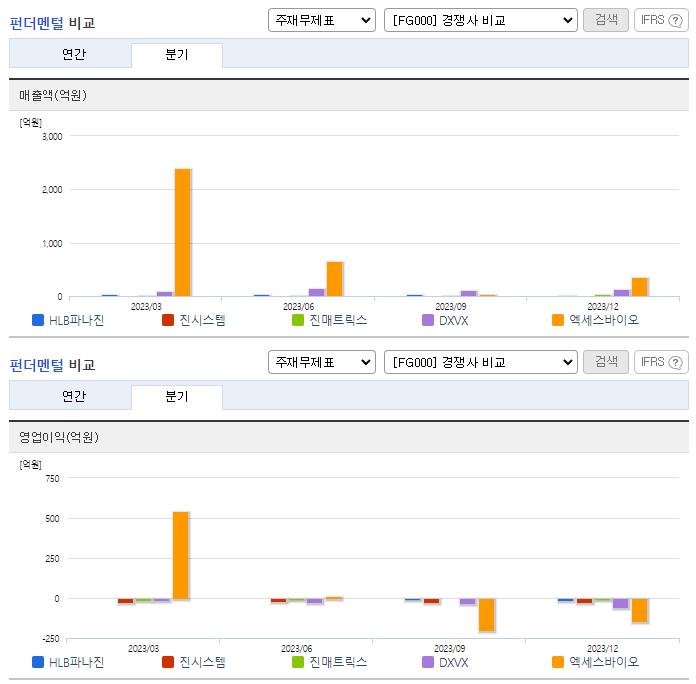 파나진_업종분석
