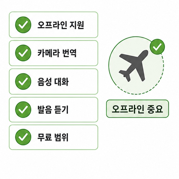 여행 영어 앱 고르는 기준 정리