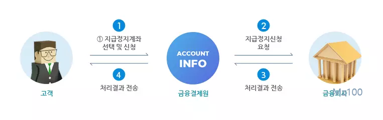 어카운트인포 살펴보기 10