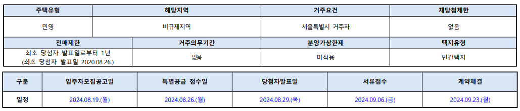 DMC센트럴자이_무순위줍줍