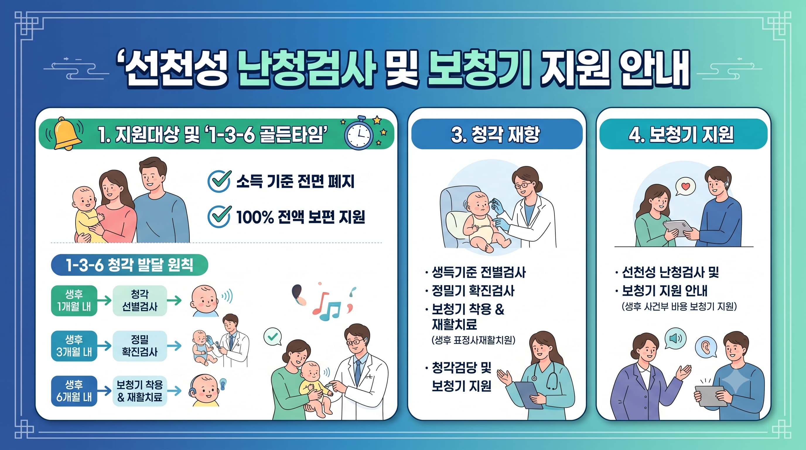 선천성 난청검사 및 보청기 지원