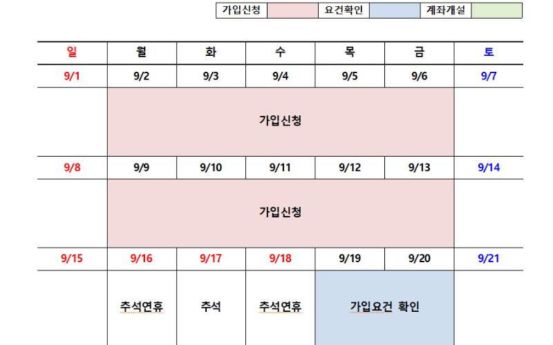 청년도약계좌-신청기간-9월-일정-표