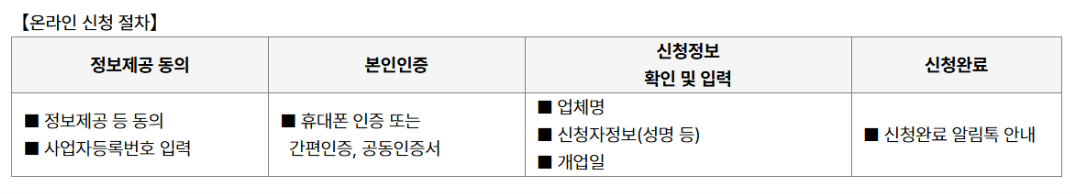 온라인 신청 절차 정리 표