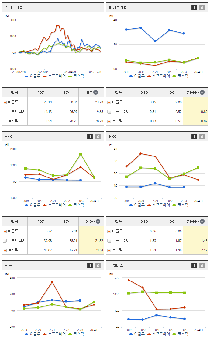 이글루_섹터분석