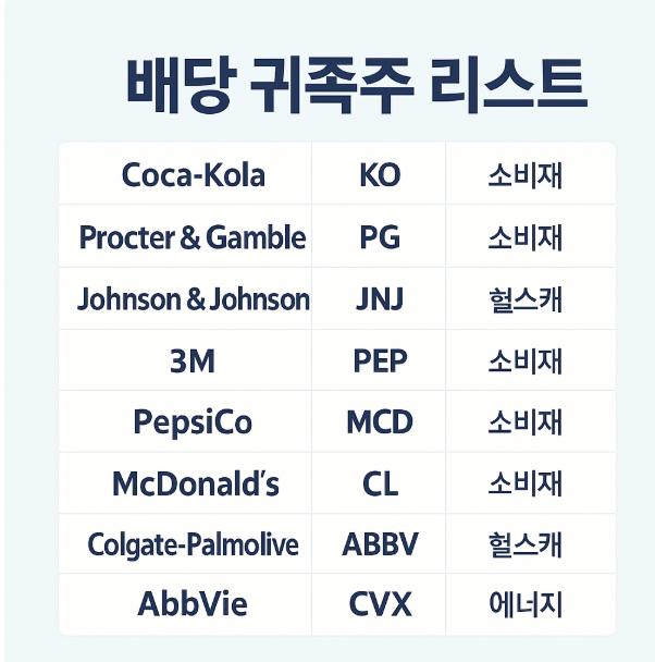 배당 귀족주 리스트 사진
