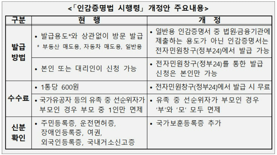 인감증명법 변경 내용