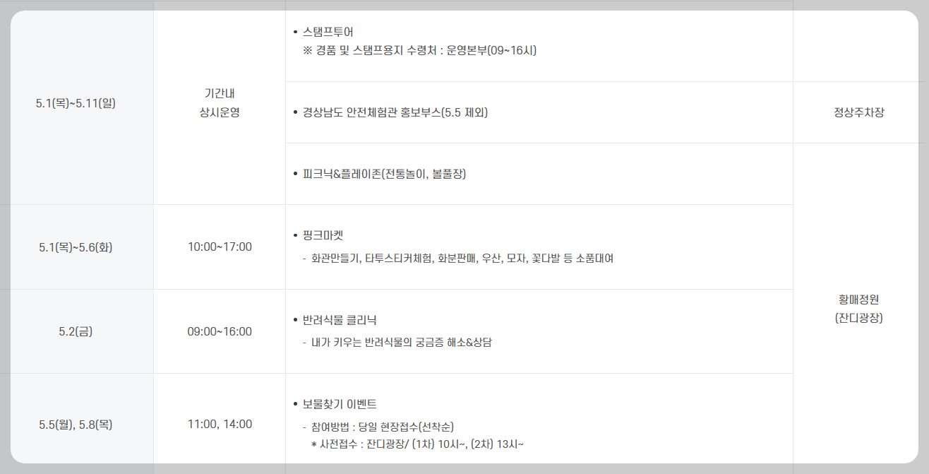 황매산 철쭉 개화상황