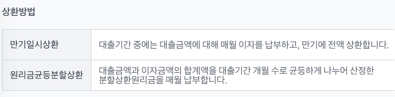 토스뱅크 대환대출