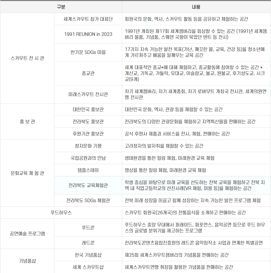 프로그램 내용