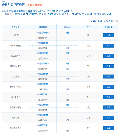 증권사별계좌내역