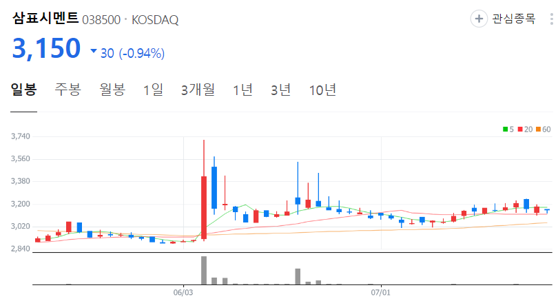 삼표시멘트-주가-일봉