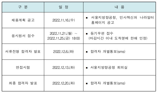 서울지방항공청 채용일정