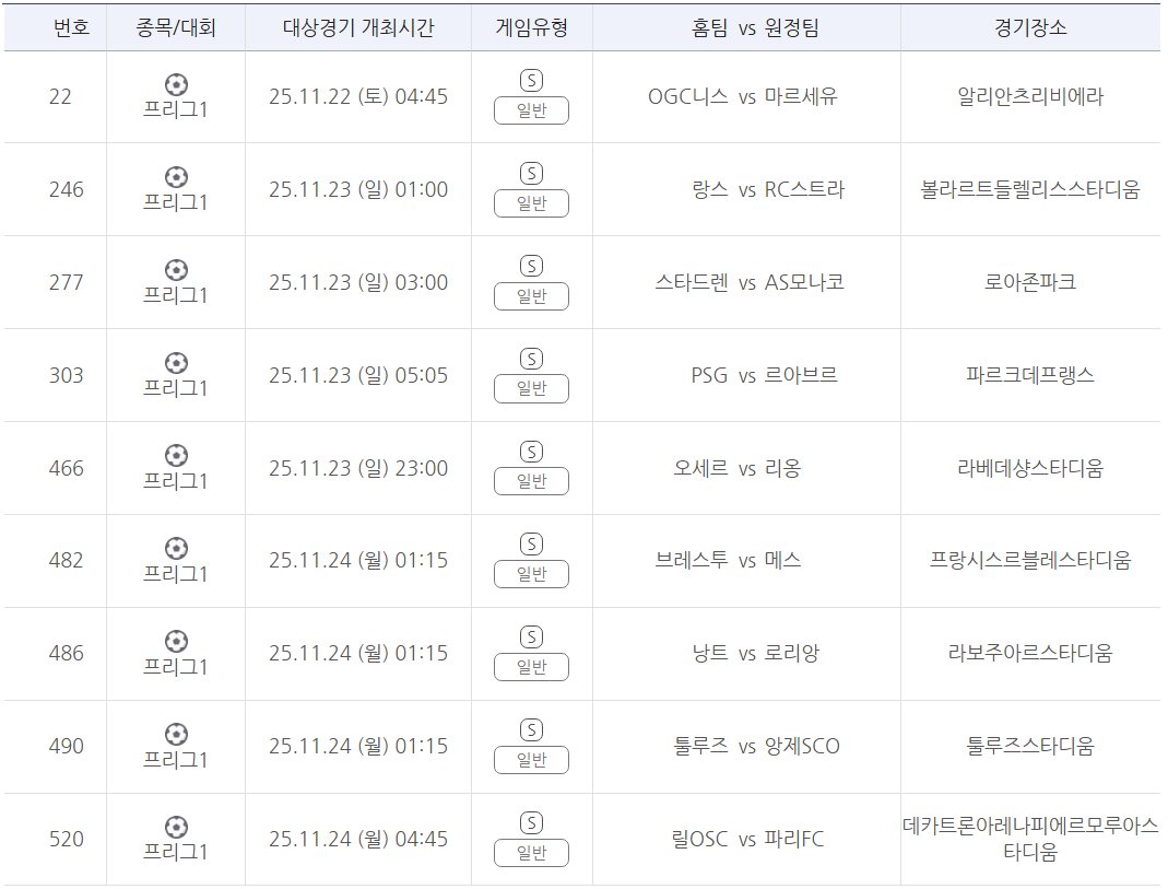 프로토 승부식 138회차 리그앙