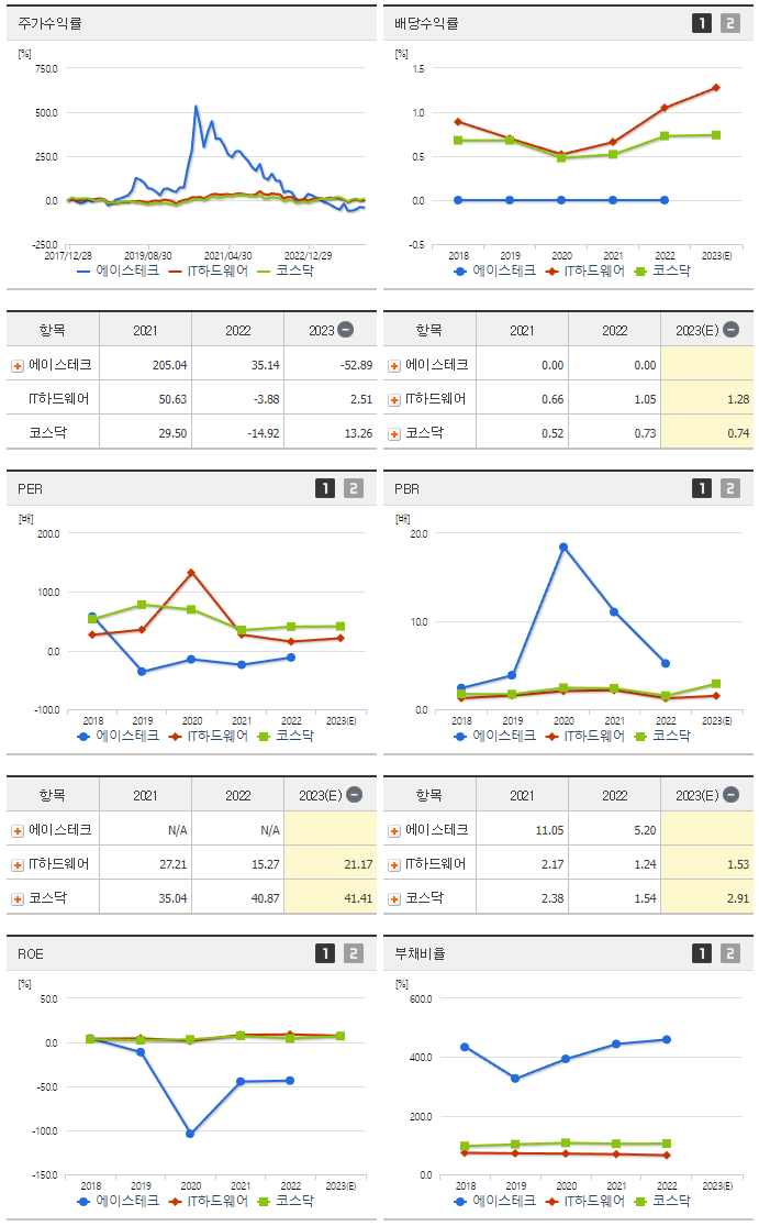 에이스테크_섹터분석