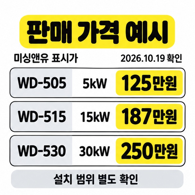미싱앤유의 2026년 10월 19일 표시가 예시로 WD-505 5kW 125만원과 WD-515 15kW 187만원 및 WD-530 30kW 250만원을 나란한 세 행으로 비교한 이미지