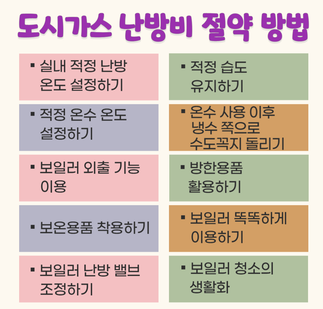 도시가스 난방비 절약 가이드