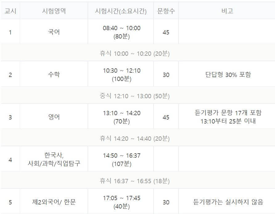 수능 시간표