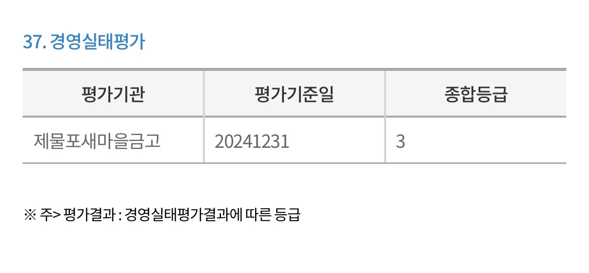 재물포새마을금고-경영실태평가