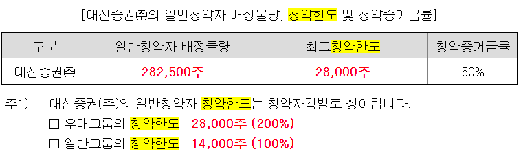 노머스 수요예측 결과