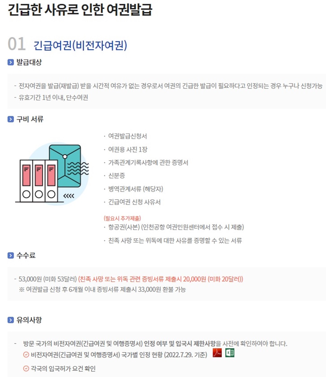 외교부 여권안내 홈페이지의 긴급여권 발급대상, 구비서류, 수수료 안내 화면 캡쳐사진