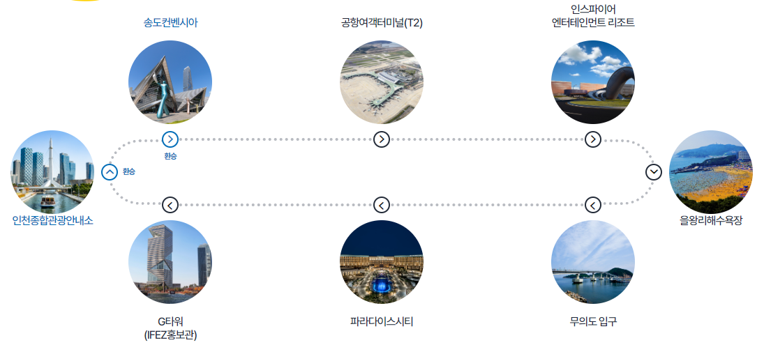 코스
