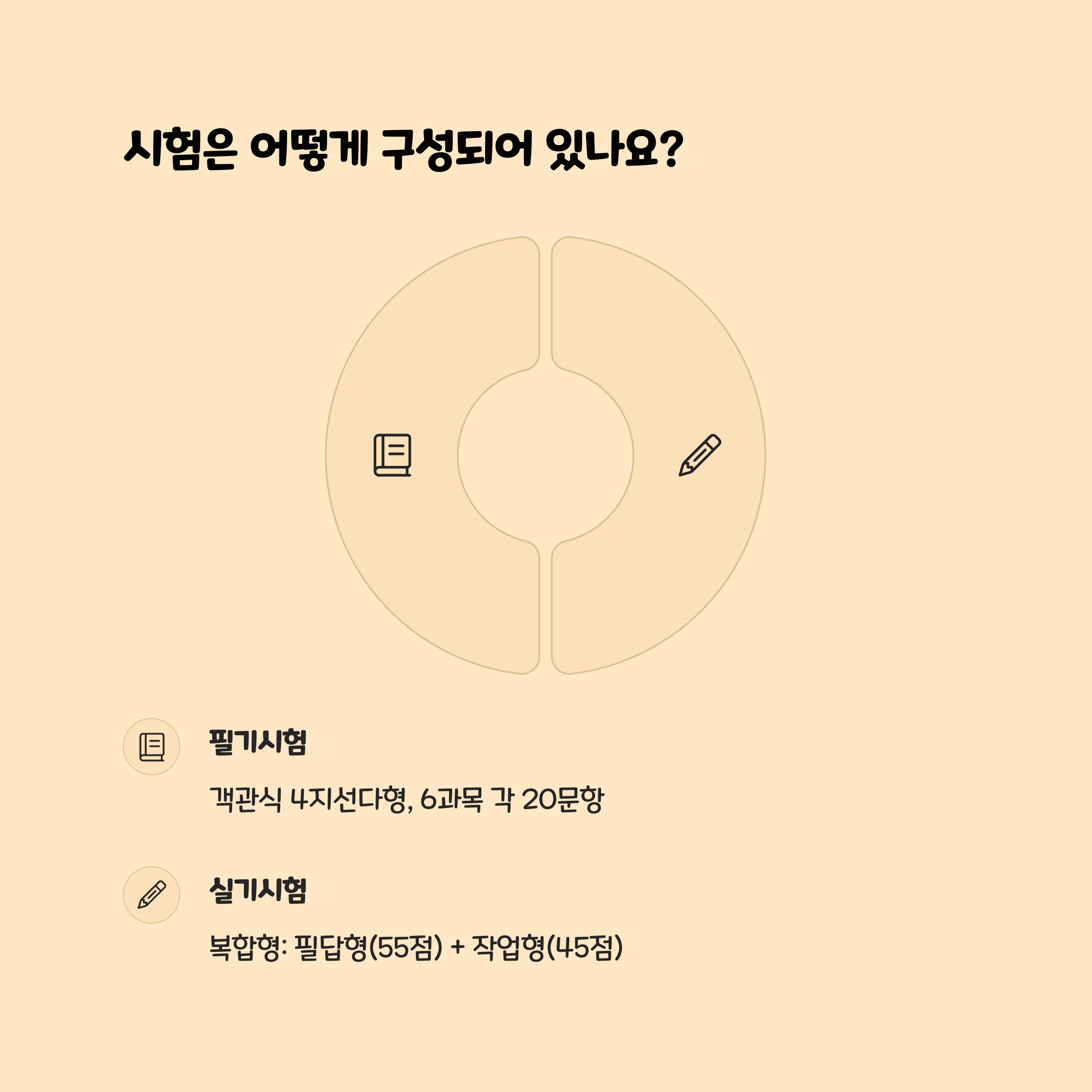 2. 산업안전기사 시험, 어떻게 진행되나요? 📝