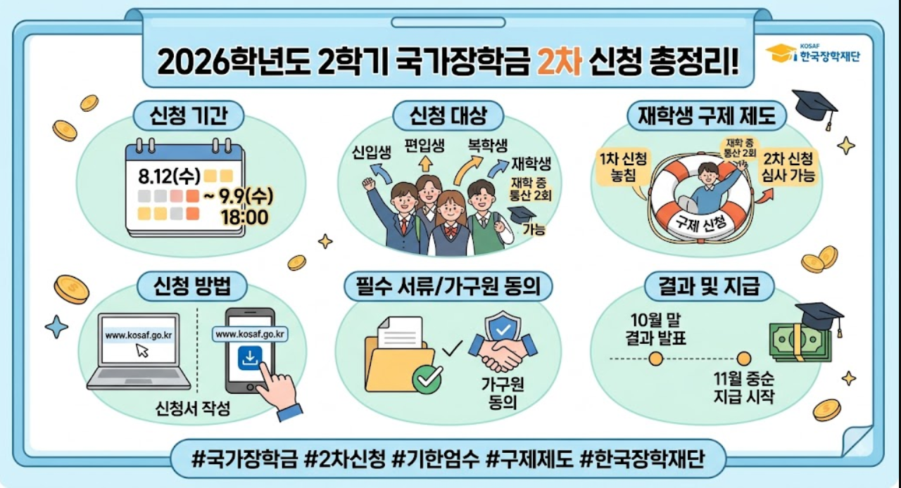 2학기국가장학금2차신청총정리