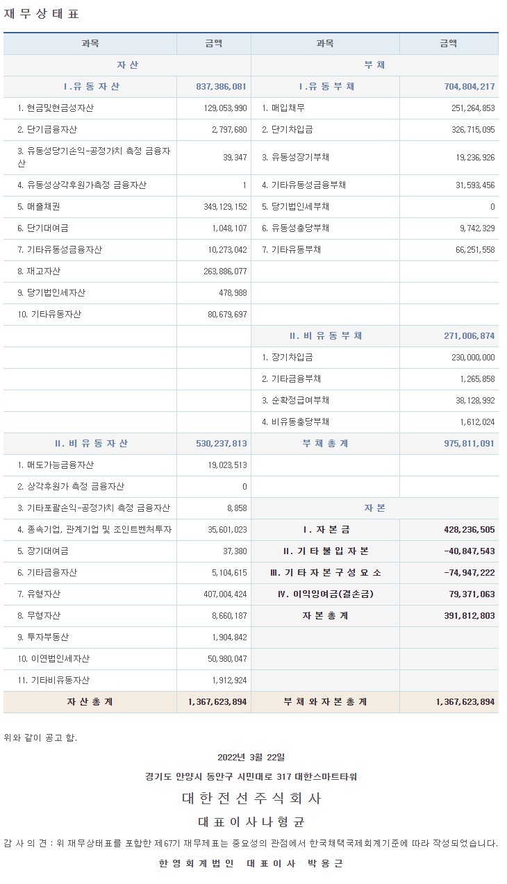 대한전선 주가