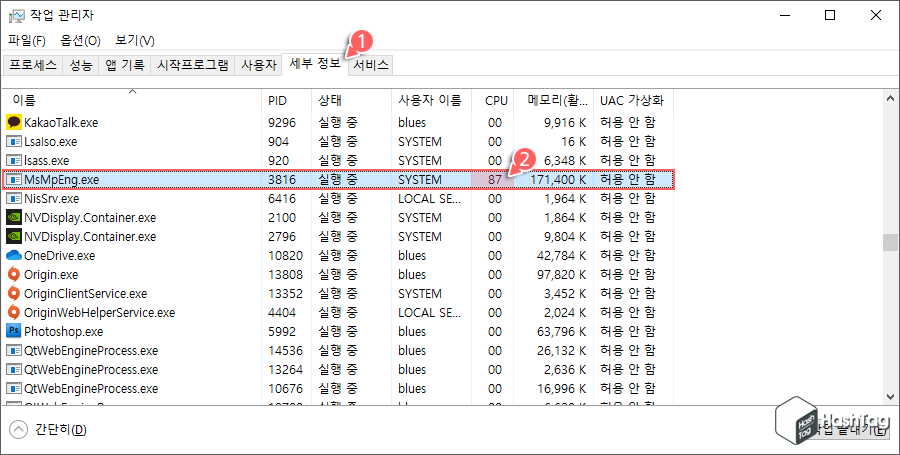 작업 관리자 세부 정보